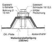 Zubehör Lichtplatten - Befestigung 